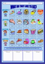 English Worksheet: FOODS: WHAT DO THEY WANT TO EAT?