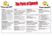 English Worksheet: The Parts of Speech