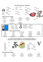 English Worksheet: TH/S and V/W Minimal Pairs w/ Tongue Twisters