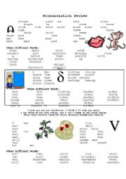 TH/S and V/W Minimal Pairs w/ Tongue Twisters