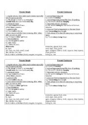 English Worksheet: Present Simple and Present Continuous