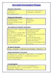 English Worksheet: Useful conversation phrases