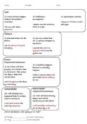 English worksheet: FUTURE TENSE