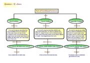 English Worksheet: If - Clause