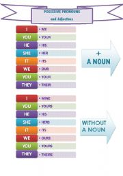 Possesive adjectives and pronouns