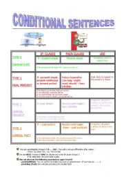 English Worksheet: conditional sentences