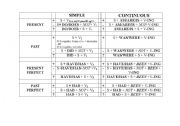 English Worksheet: tenses