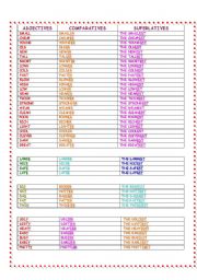 English Worksheet: comparative and superlative forms of adjectives(it is a list)