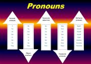 English Worksheet: Pronouns