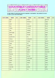 English Worksheet: COUNTABLE AND UNCOUNTABLE NOUNS