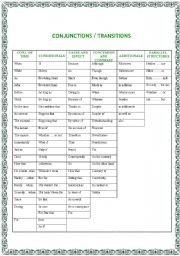 English Worksheet: conjunctions and transitions used in writing