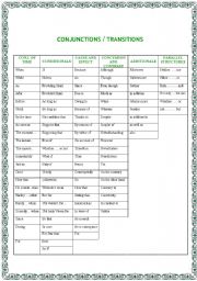 English Worksheet: conjunctions and transitions used in writing
