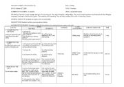 English Worksheet: Mini Lesson to practice Narration (Writing-Speaking skills)