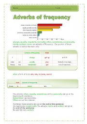 Adverbs of frequency