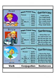 Present Simple Tense