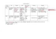 English Worksheet: verb