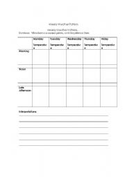 English Worksheet: Weekly Weather Pattern