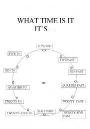 The time.