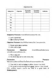 English Worksheet: Pronoun Lesson Eng-Thai
