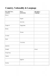 English worksheet: Country, Nationality and Language