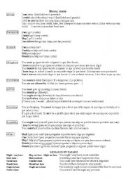 English Worksheet: modals  grammar 