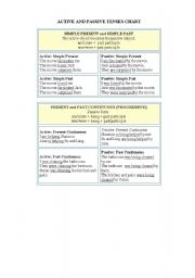 English worksheet: passive forms