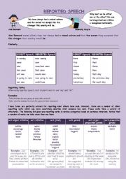 English Worksheet: Reported Speech