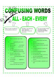 English Worksheet: CONFUSING WORDS....{1}.....ALL - EACH - EVERY 