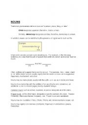 English worksheet: Nouns