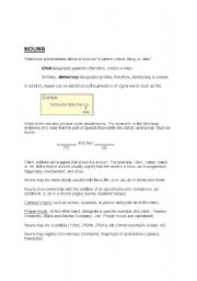 English Worksheet: Nouns