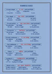 English Worksheet: Passive voice: form and use