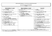 English Worksheet: Gerund, Bare and Full Infinitive