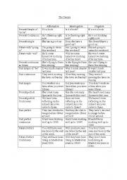 English worksheet: A list of all the tenses in english with sample sentances