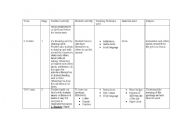 English Worksheet: Greetings lesson plan