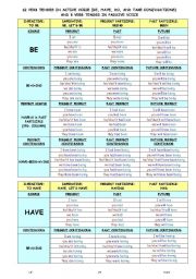 VERB TENSES CONJUGATION (ACTIVE AND PASSIVE VOICE)