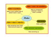 English worksheet: Some uses of MAKE