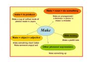 English Worksheet: Some uses of MAKE