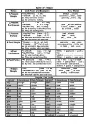 English Worksheet: Structures Review