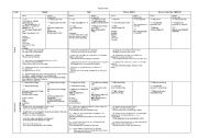 English Worksheet: Tenses table