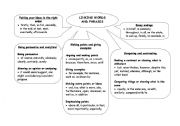 English Worksheet: Linking words and phrases