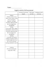 English worksheet: English activity self-assessment