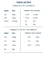 English Worksheet: plural notes