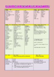 English Worksheet: VERBS FOLLOWED BY INFINITIVE, GERUND OR THAT CLAUSE