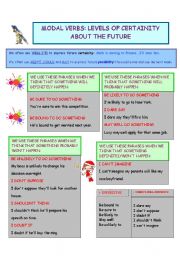 English Worksheet: LEVELS OF CERTAINITY ABOUT THE FUTURE