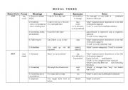 English Worksheet: Modal Verbs