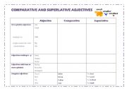 English Worksheet: Degrees of Comparison            -            adjective-comparative-superlative