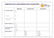 English worksheet: Degrees of Comparison            -            adjective-comparative-superlative