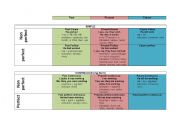 English worksheet: Table of the tenses