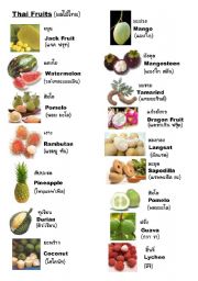 English Worksheet: Thai Fruits Summary Sheet