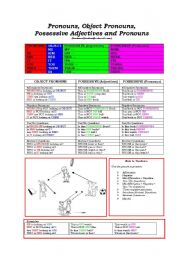 English Worksheet: Pronouns (Possessives, Objects, Adjectives)